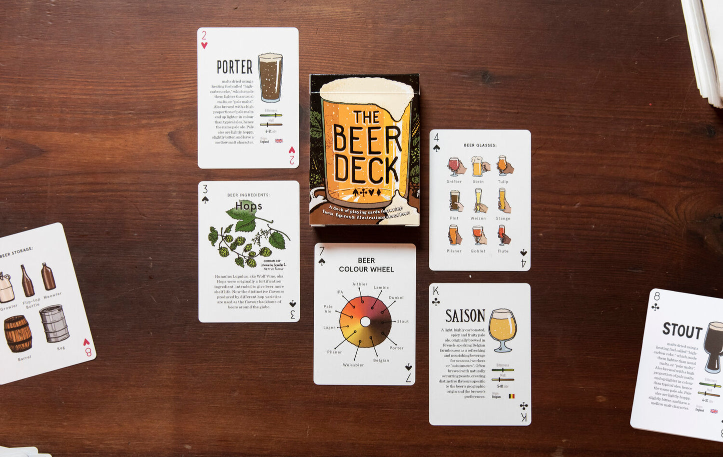 The Beer Deck: Playing Cards Full of Facts about Beer